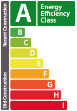 Energy performance